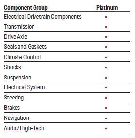 PorscheDemo2 in Derwood MD